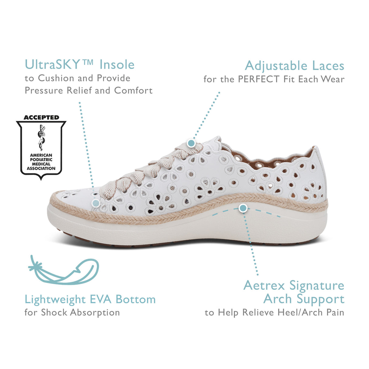 Aetrex Charlotte Women's Sneaker – White